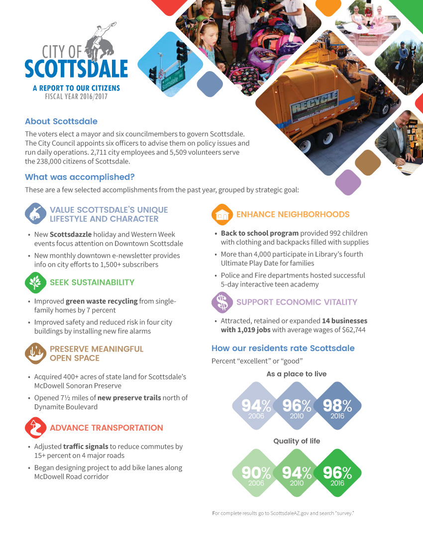 Scottsdale Public Library